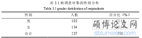 表 3.1 被调查对象的性别分布