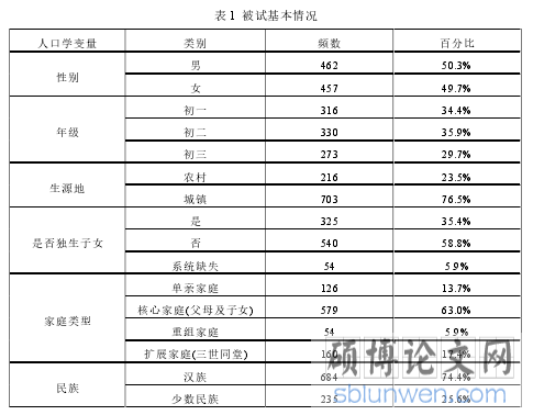 表 1 被试基本情况