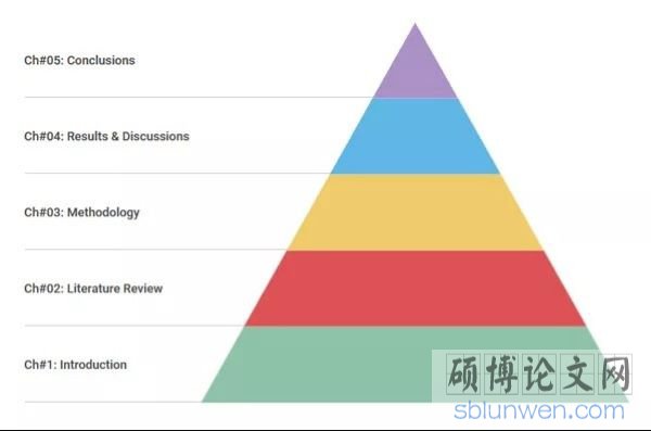 英国硕士毕业论文