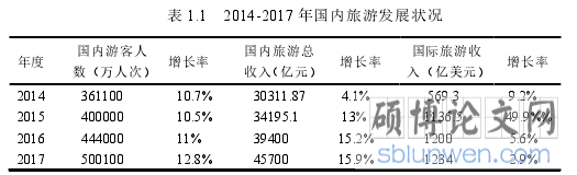  表 1.1   2014-2017 年国内旅游发展状况