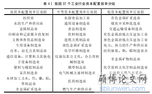 表 4.1 我国 35 个工业行业资本配置效率分组