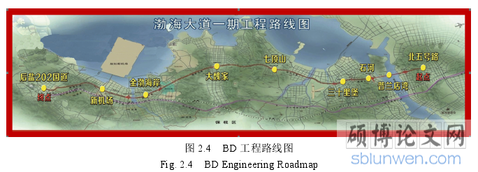 图 2.4   BD 工程路线图