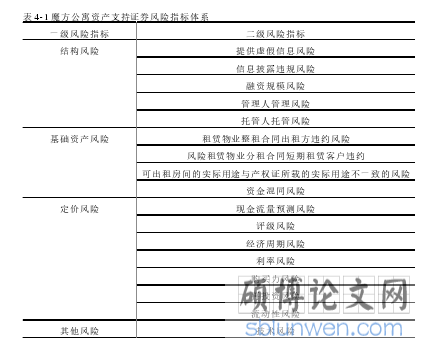 表 4-1 魔方公寓资产支持证券风险指标体系