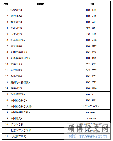 国内学术期刊名录·2016 年版