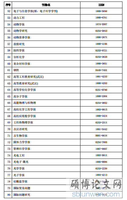 国内学术期刊名录·2016 年版