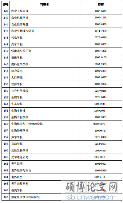 国内学术期刊名录·2016 年版
