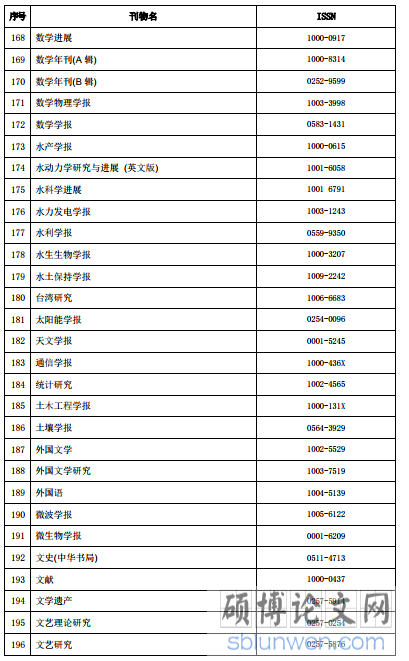 国内学术期刊名录·2016 年版