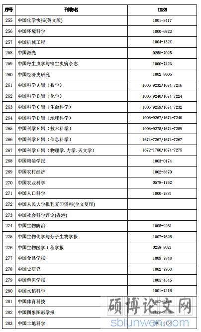 国内学术期刊名录·2016 年版
