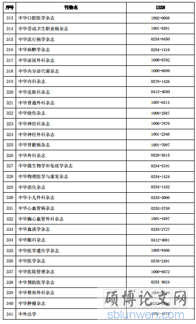 国内学术期刊名录·2016 年版