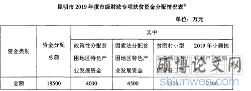 昆明市2019年度市级财政专项扶贫资金分配情况表