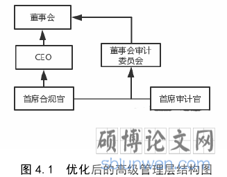 图 4.1  优化后的高级管理层结构图