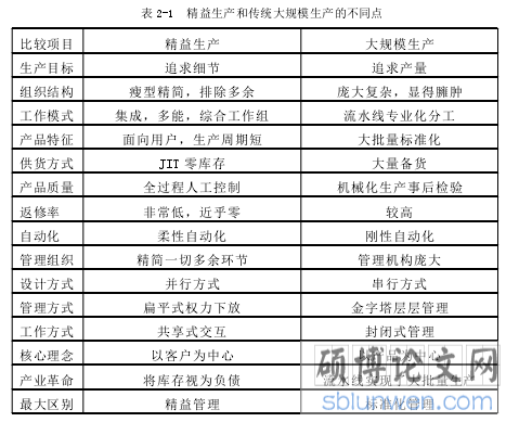 表 2-1 精益生产和传统大规模生产的不同点