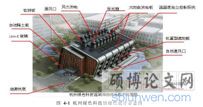 图  4-1  杭州绿色科技馆绿色设计示意图