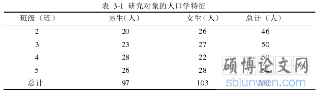 表 3-1  研究对象的人口学特征