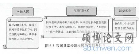 图3-3我国共享经济发展的有利条件