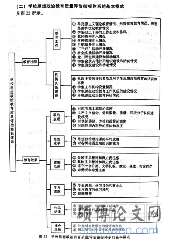 图22基本模式