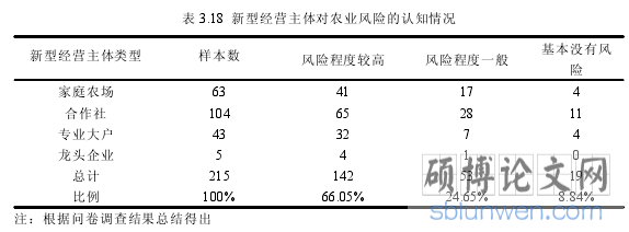 表 3.18 新型经营主体对农业风险的认知情况