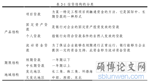 表 2-1  信贷结构的分类