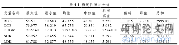 表 4-1  描述性统计分析