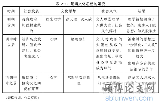 表 2-1：明清文化思想的嬗变