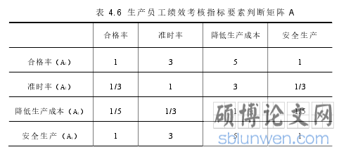 表 4.6 生产员工绩效考核指标要素判断矩阵 A