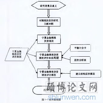 图1-1技术路线图 