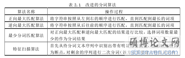 表 2.1  改进的分词算法