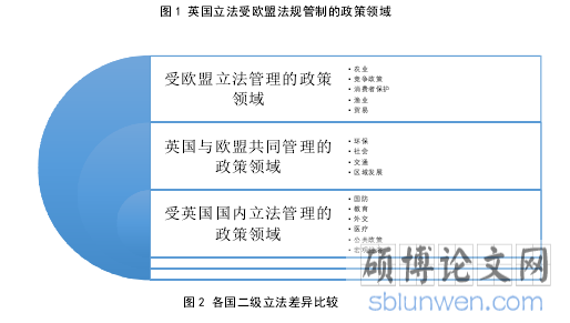 图 2 各国二级立法差异比较