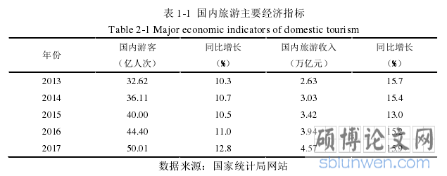 表 1-1  国内旅游主要经济指标