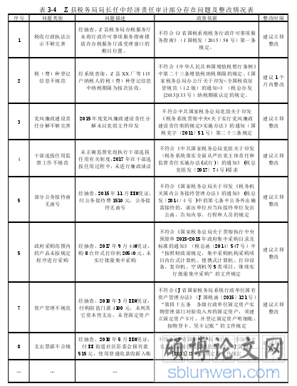 表 3-4 Z 县税务局局长任中经济责任审计部分存在问题及整改情况表
