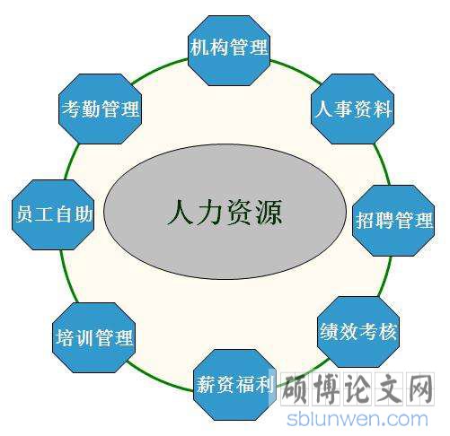 人力资源管理摘要格式