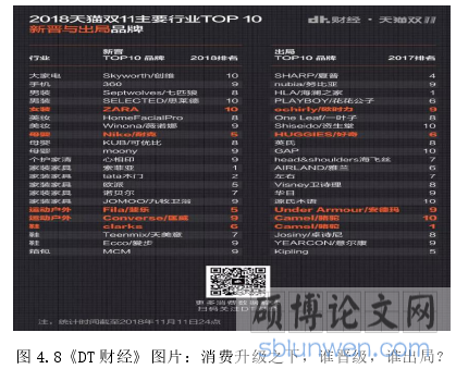图 4.8《DT 财经》图片：消费升级之下，谁晋级，谁出局？