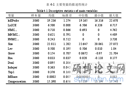 表 4-1 主要变量的描述性统计