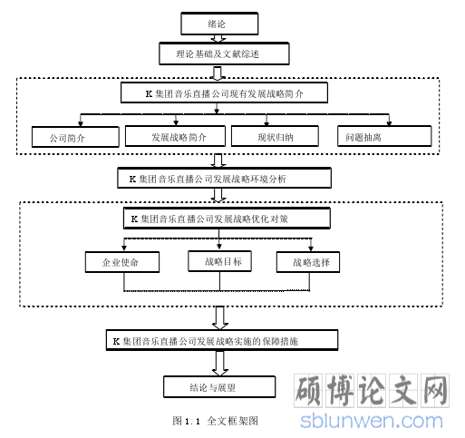 图 1.1 全文框架图