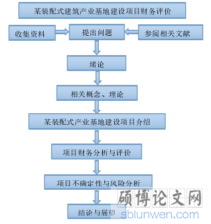 技术路线图