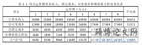 表 5.1 项目运营期营业收入、固定成本、可变成本和增值税及附加变化表