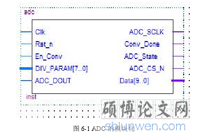 图 6-1 ADC 的模块化