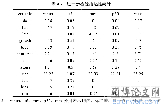 表 4.7   进一步检验描述性统计