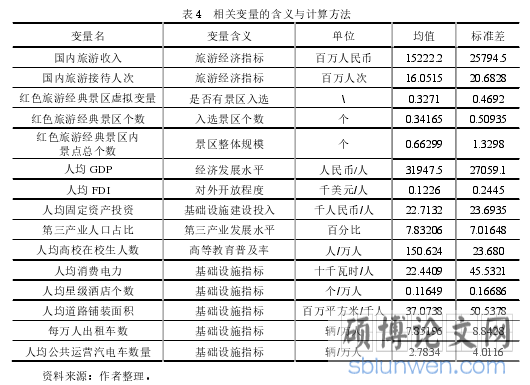 表 4  相关变量的含义与计算方法