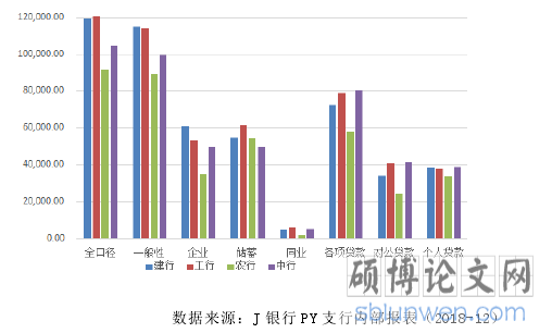 图 1 广州地区四大行主要业务占比情况（余额点均、万元）