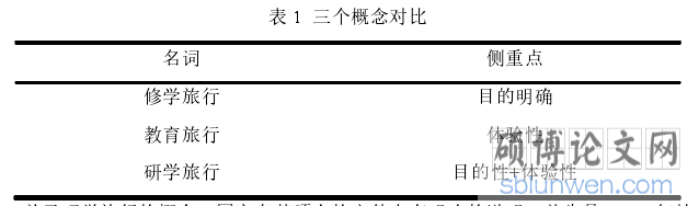 表 1  三个概念对比