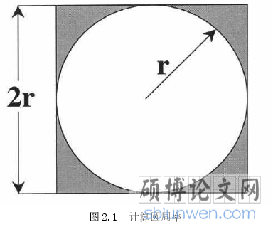 图 2.1 计算圆周率