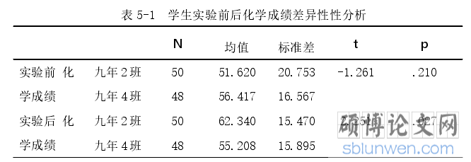 表 5-1  学生实验前后化学成绩差异性性分析