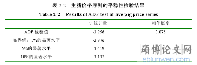表 2-2 生猪价格序列的平稳性检验结果
