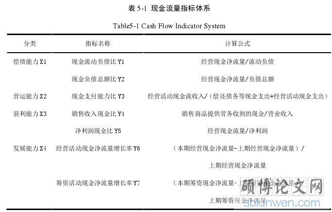表 5-1  现金流量指标体系