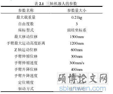 表 2.1 三轴机器人的参数