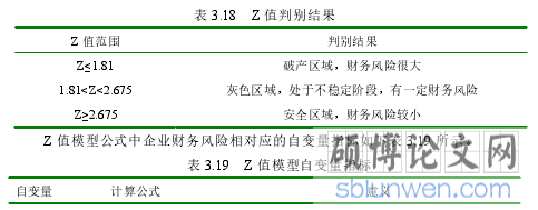 表 3.18   Z 值判别结果