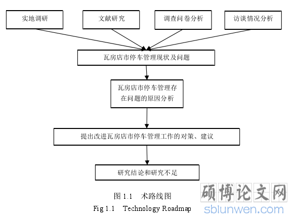 图 1.1   术路线图
