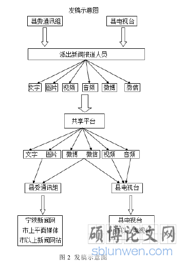 图 2  发稿示意图