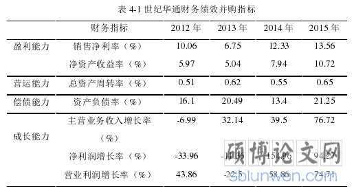 表 4-1 世纪华通财务绩效并购指标
